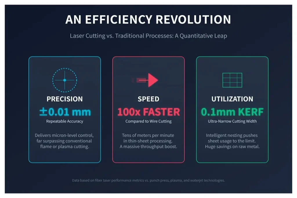 Guide to Laser Cutting Machines - ADH Machine Tool
