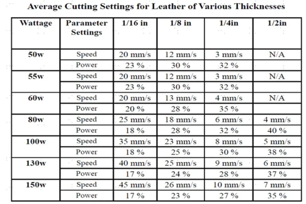 Murphy's Law: Material Settings for Laser Engravers – OMTech