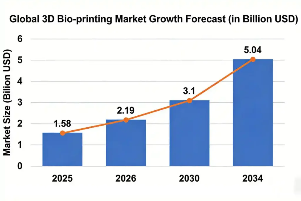 3d BioPrinting Services at LAVA