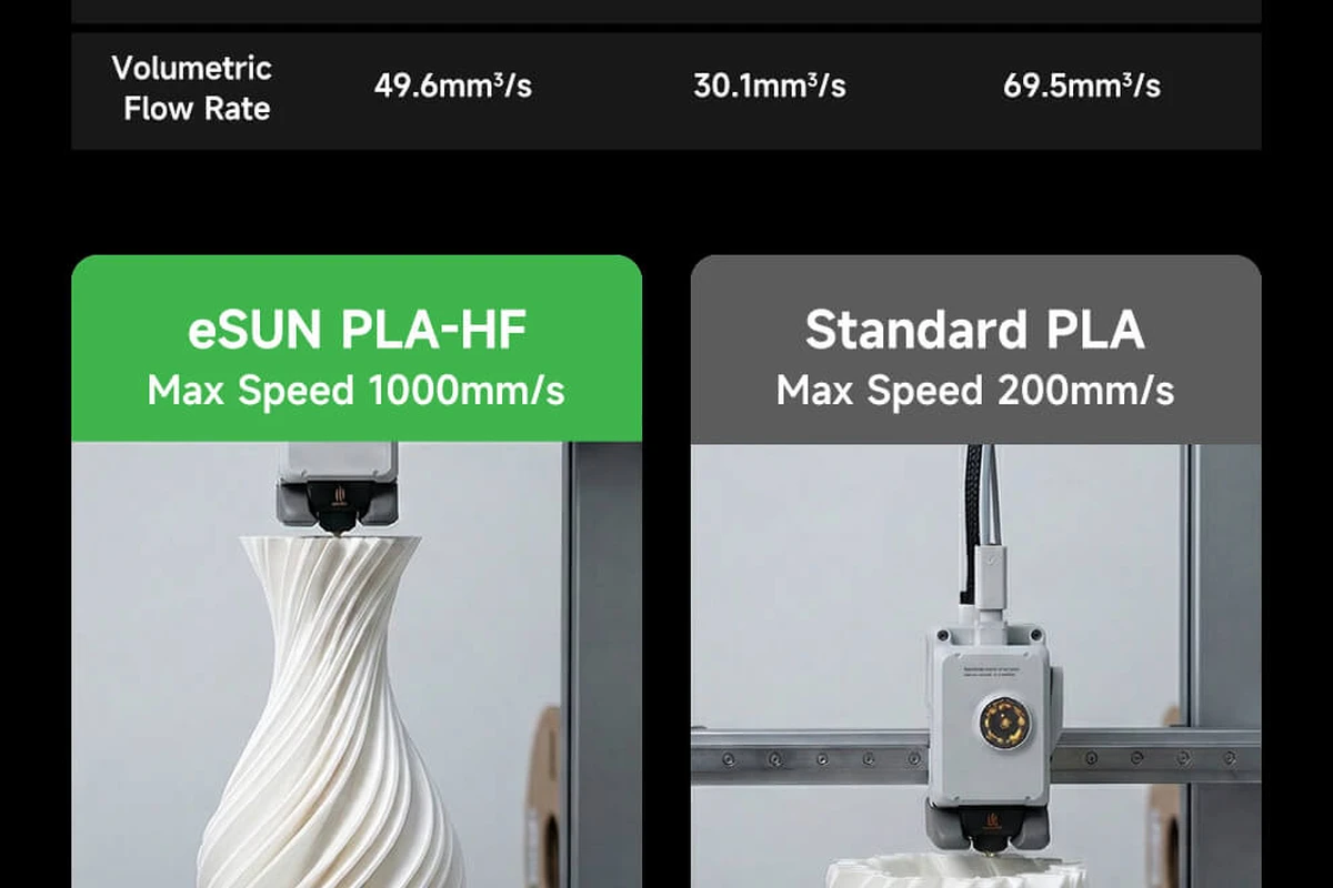 High-Speed PLA filament