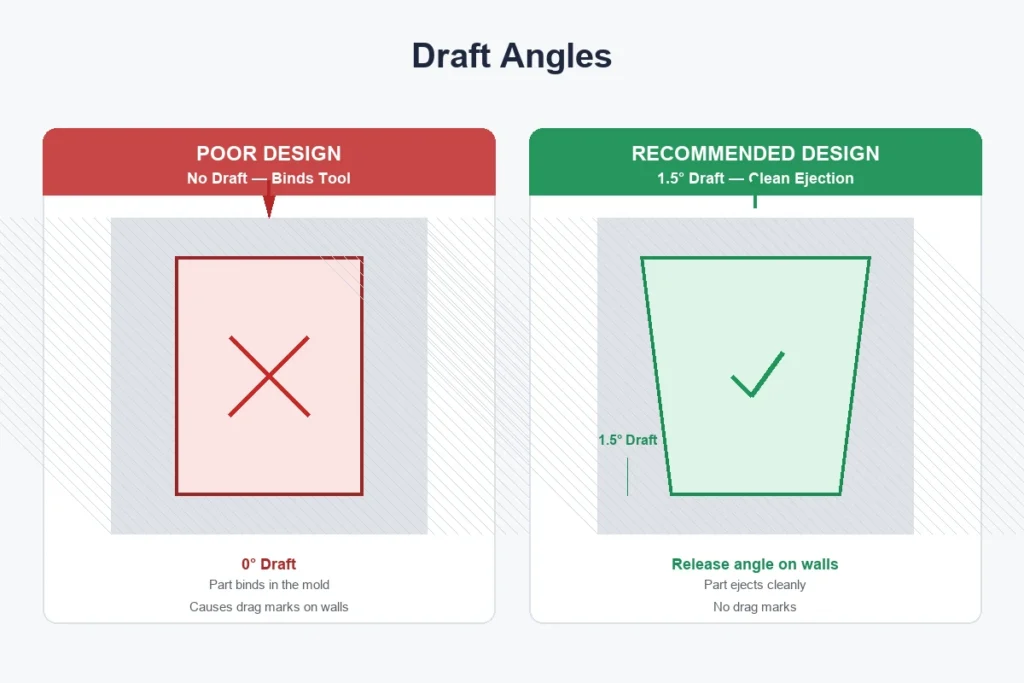 Rapid Tooling design