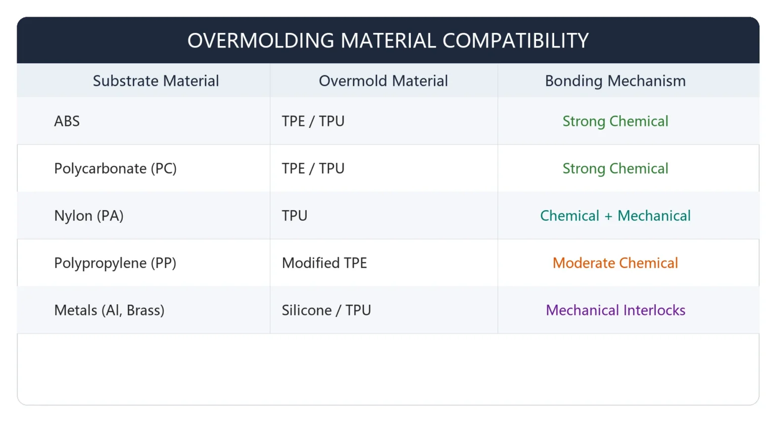 overmolding company