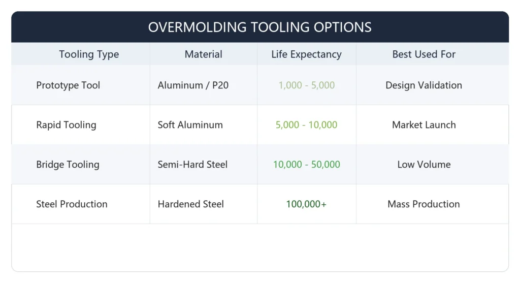 overmolding manufacturer