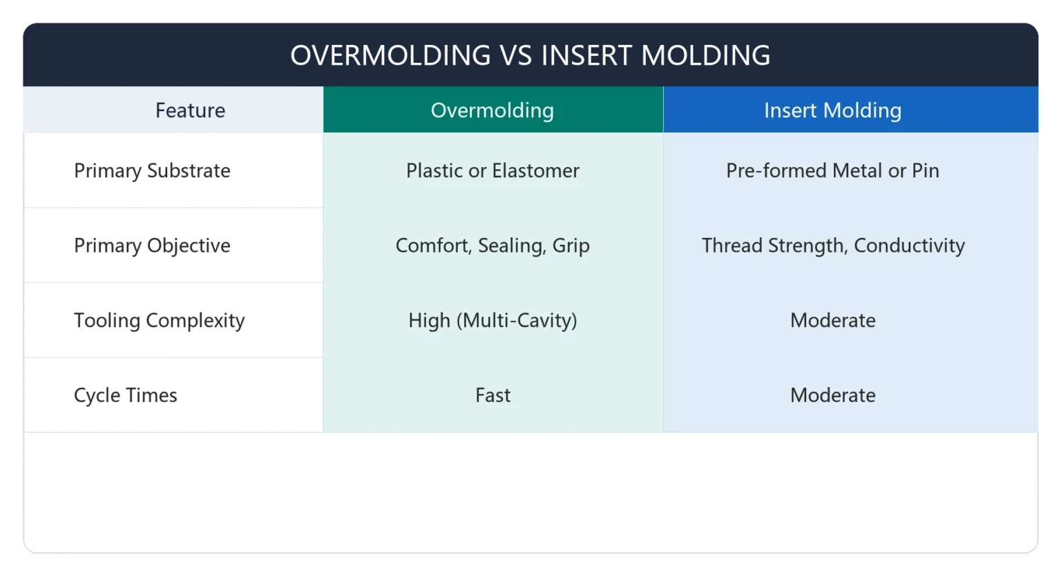 overmolding solutions