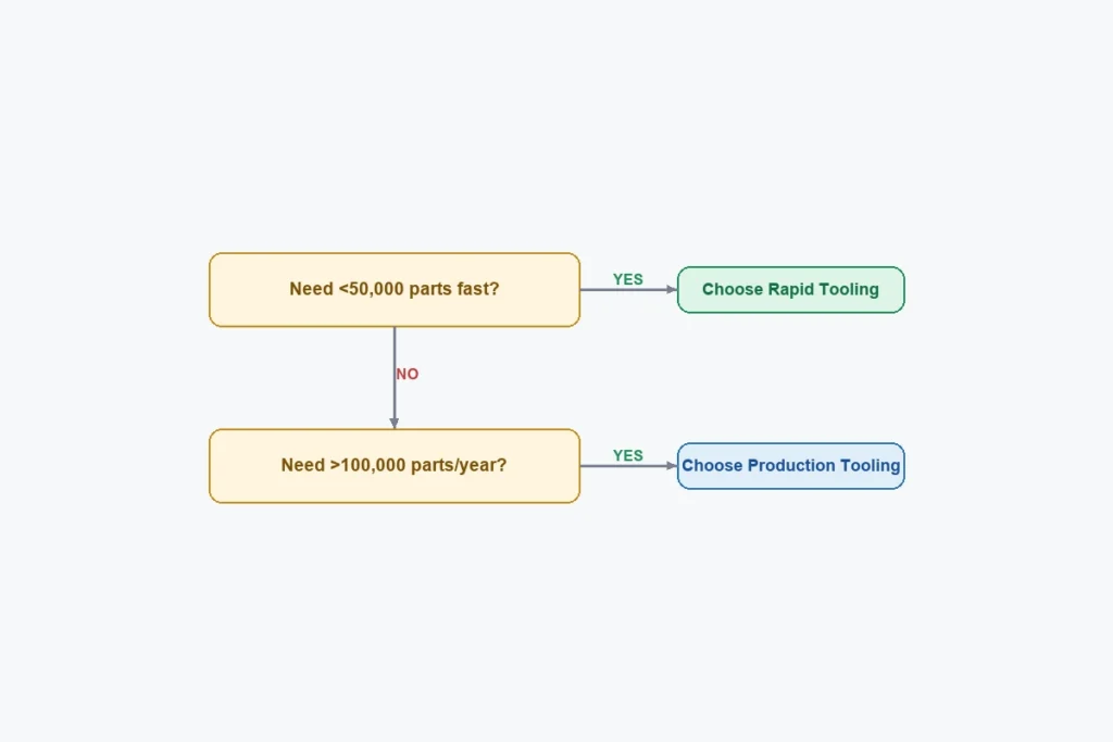 Rapid Tooling vs Traditional Tooling